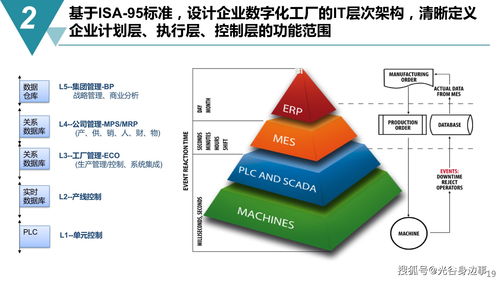 智能制造与数字化工厂建设规划 数字文化创意的创新应用与服务