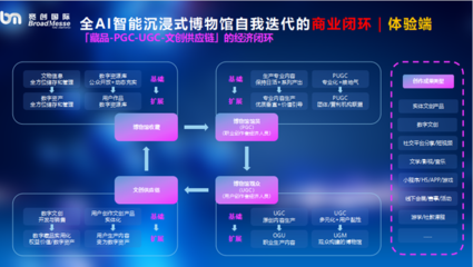 从“馆舍天地”走向“大千世界”——元宇宙让文化活起来
