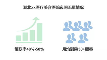 懂得这么用机器人客服的咨询主管，正在悄悄升值 数字文化创意内容应用服务新趋势